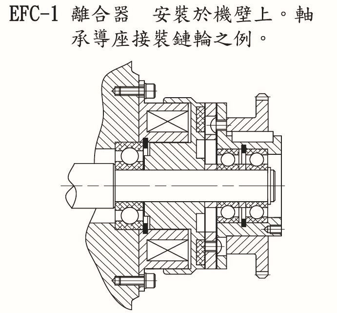 Example of using clutches and brakes (single unit)