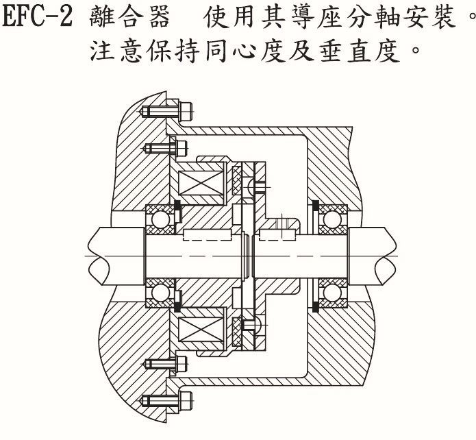 Example of using clutches and brakes (single unit)