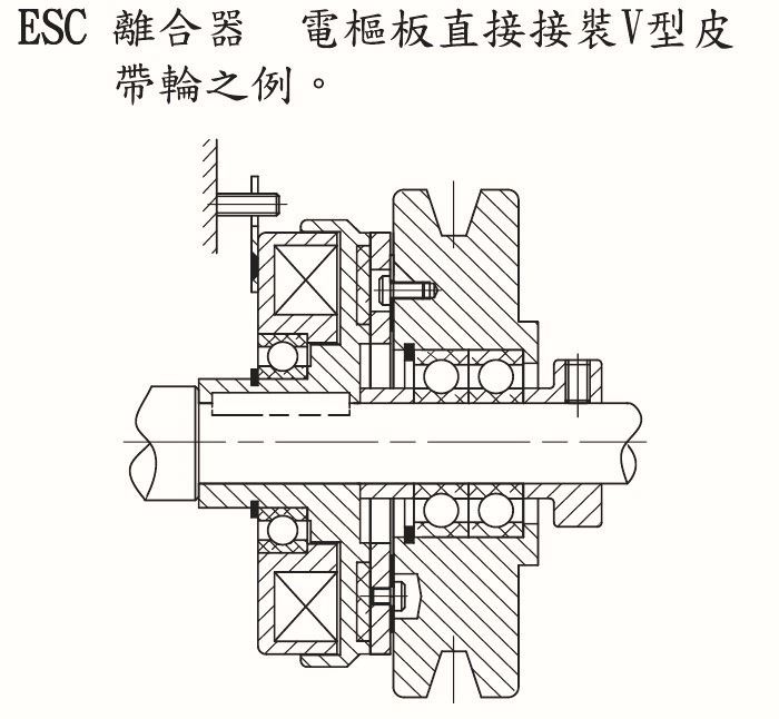 Example of using clutches and brakes (single unit)
